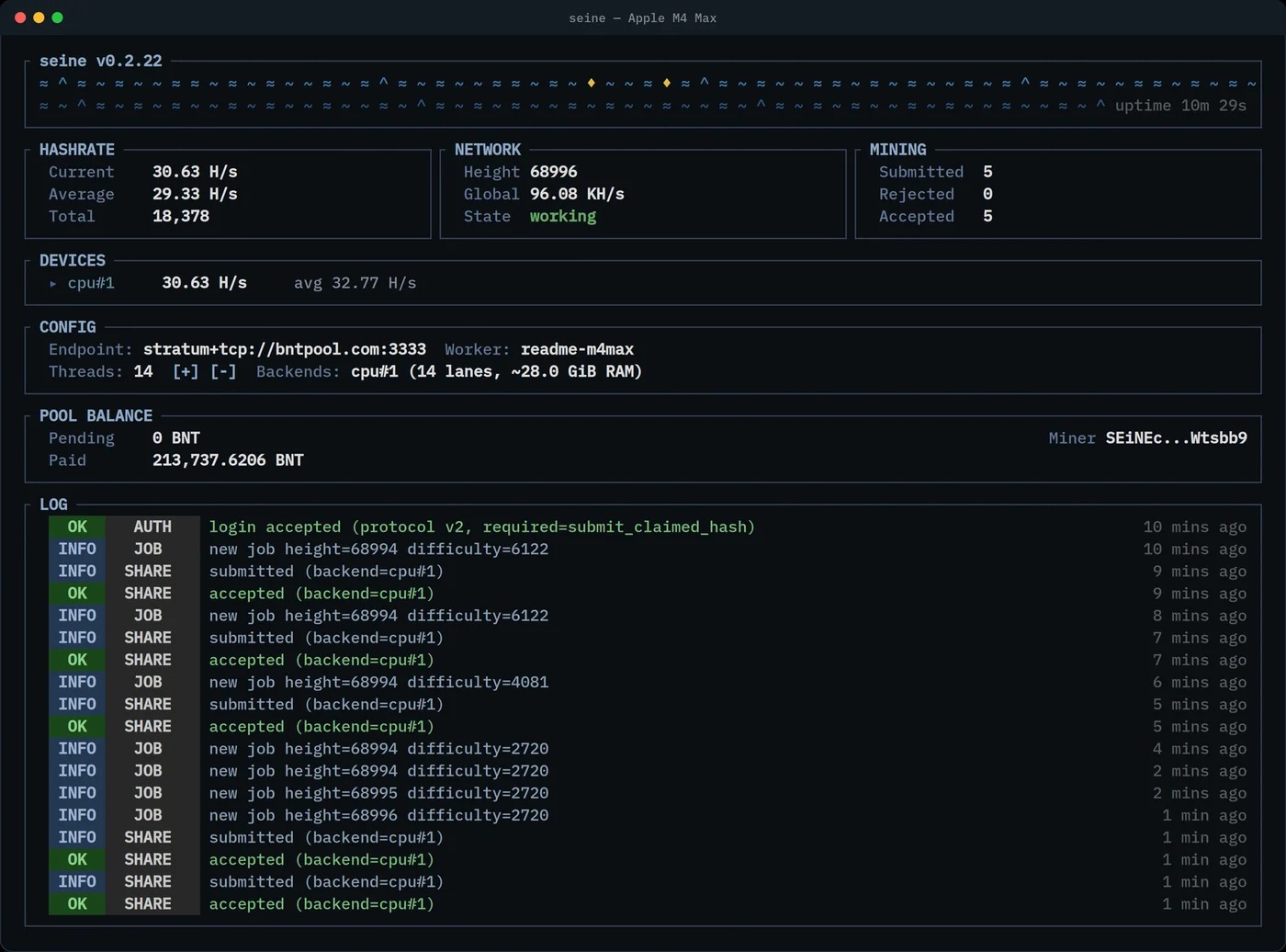 seine's dashboard on an Apple M4 Max seine’s terminal dashboard on an Apple M4 Max mining on bntpool.com: current hashrate 30.63 H/s, 14 threads, 5 shares submitted, 0 rejected and 5 accepted, with the pool balance and a log of jobs and accepted shares below
